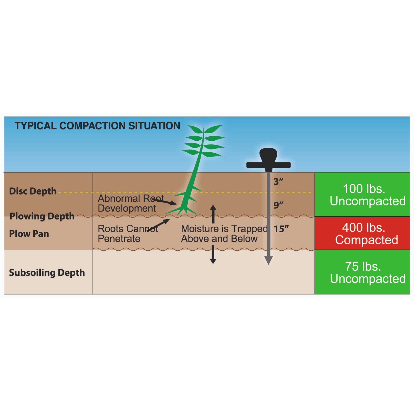 Kompakthedsmåler / Penetrometer